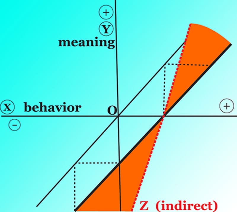 3D Model Graph